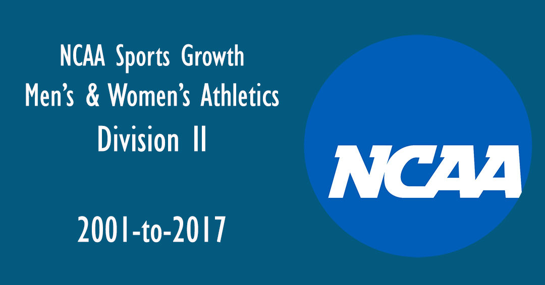 Water Polo Shows Growth in National Collegiate Athletic Association Division II from 2001-to-2017
